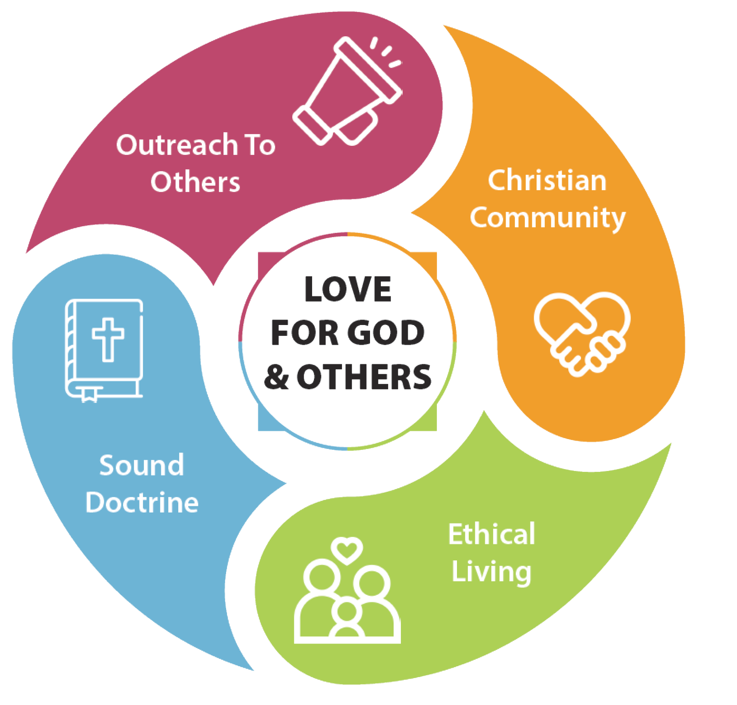 Building a Framework for Discipleship — One Mission Society Europe and ...