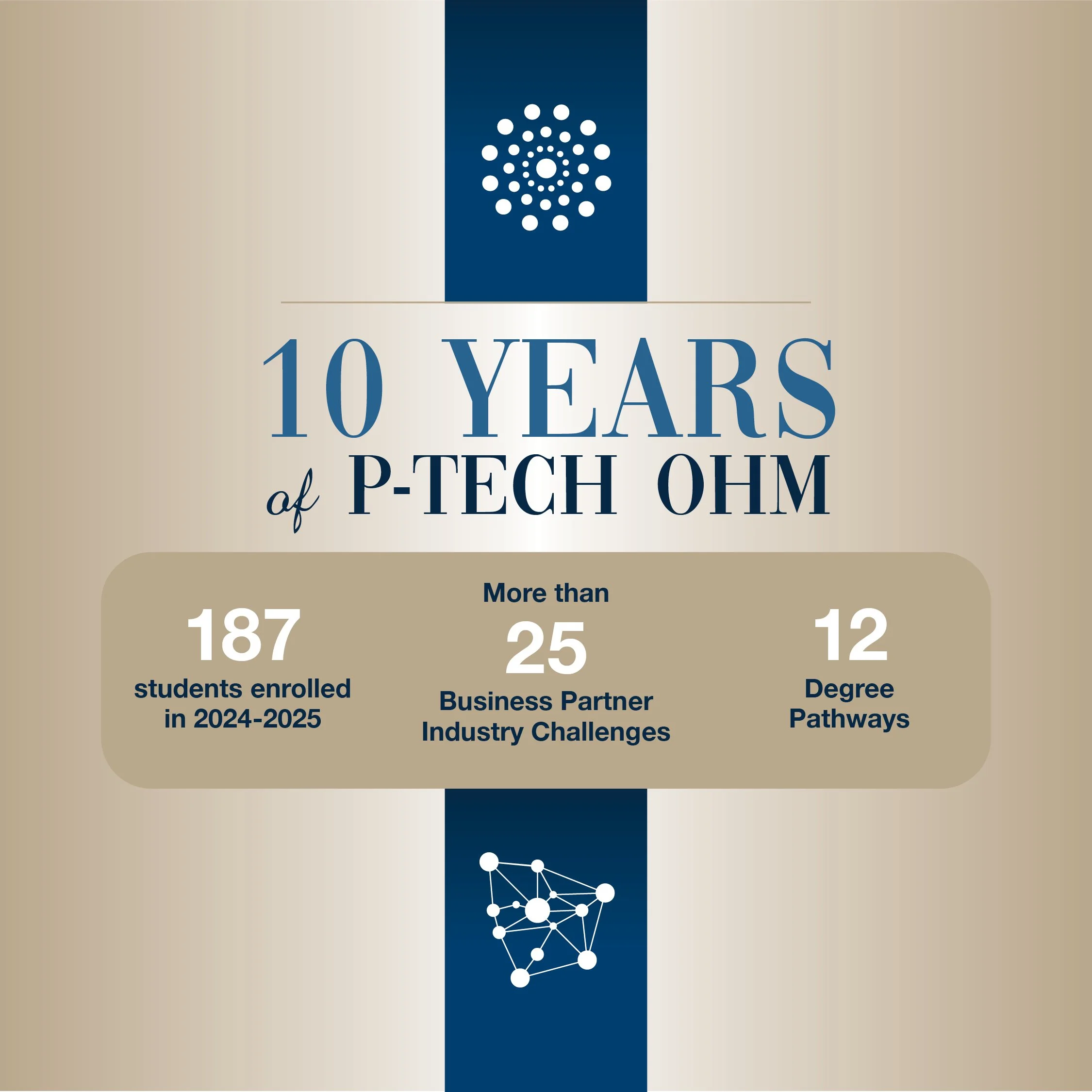 10 Years of P-TECH Graphics_02.jpg