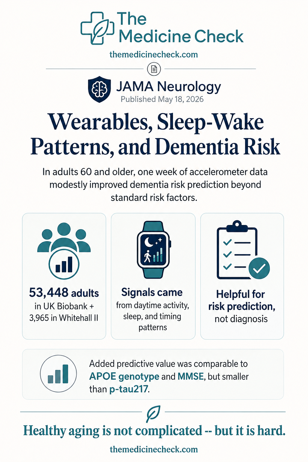 Your Wearable Might Catch Dementia Risk Clues Earlier Than You Think
