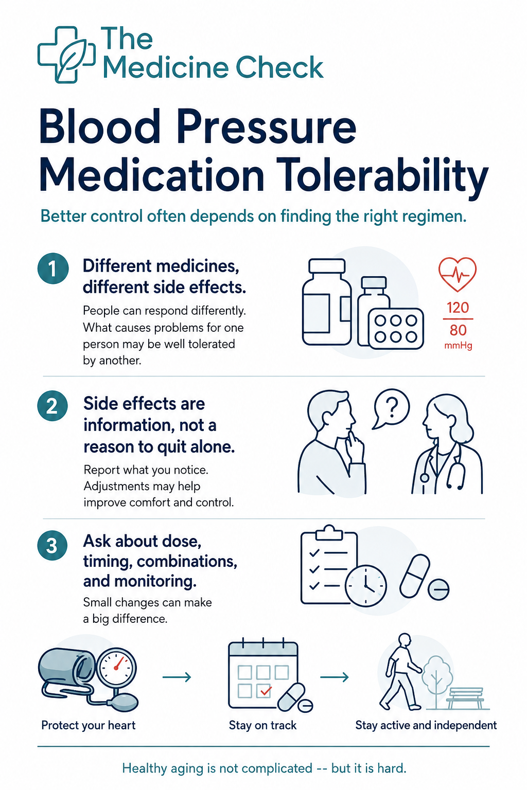 Blood Pressure Medication Side Effects Are Not All the Same