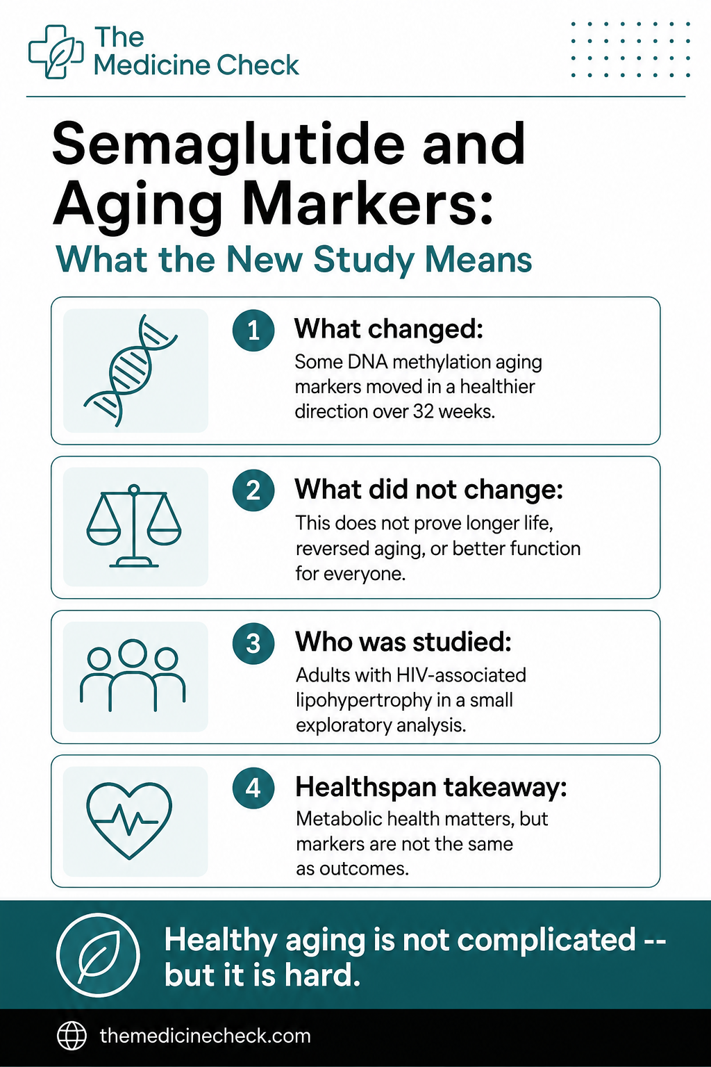 Semaglutide and Aging Markers: What the New Study Really Shows