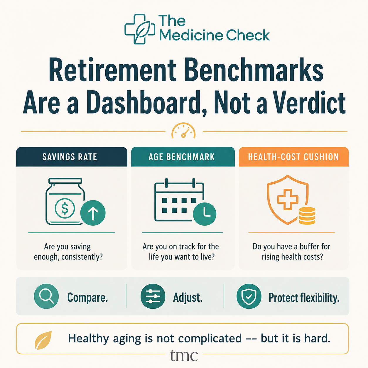 Retirement Savings Benchmarks Are a Dashboard, Not a Verdict
