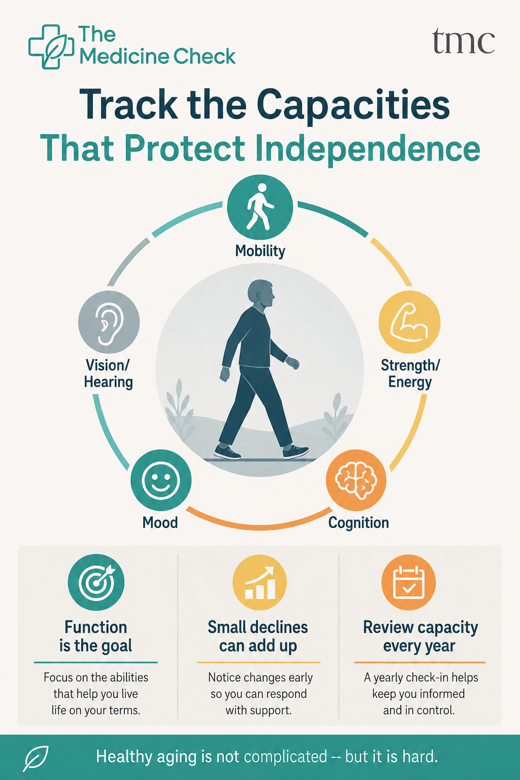 Measure What Keeps You Independent