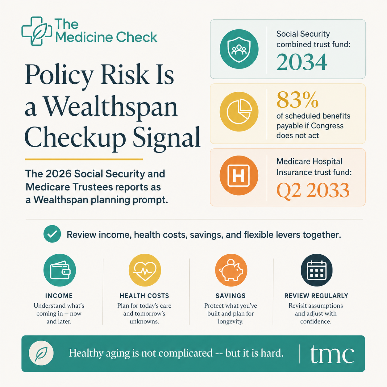 Policy Risk Is a Wealthspan Checkup Signal
