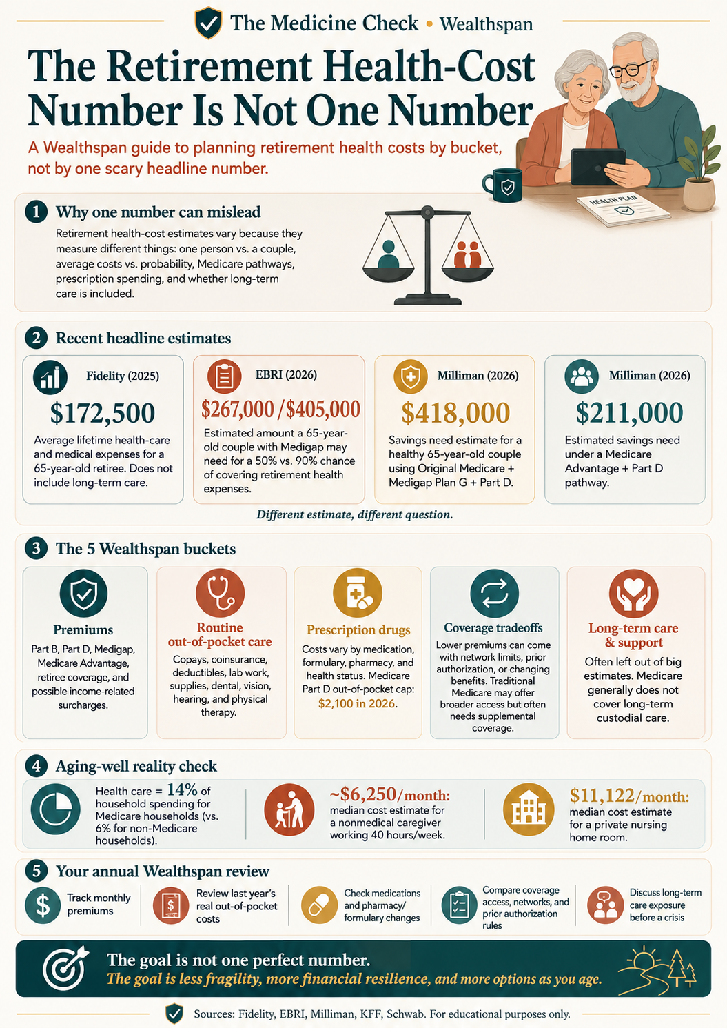 The Retirement Health-Cost Is Not One Number