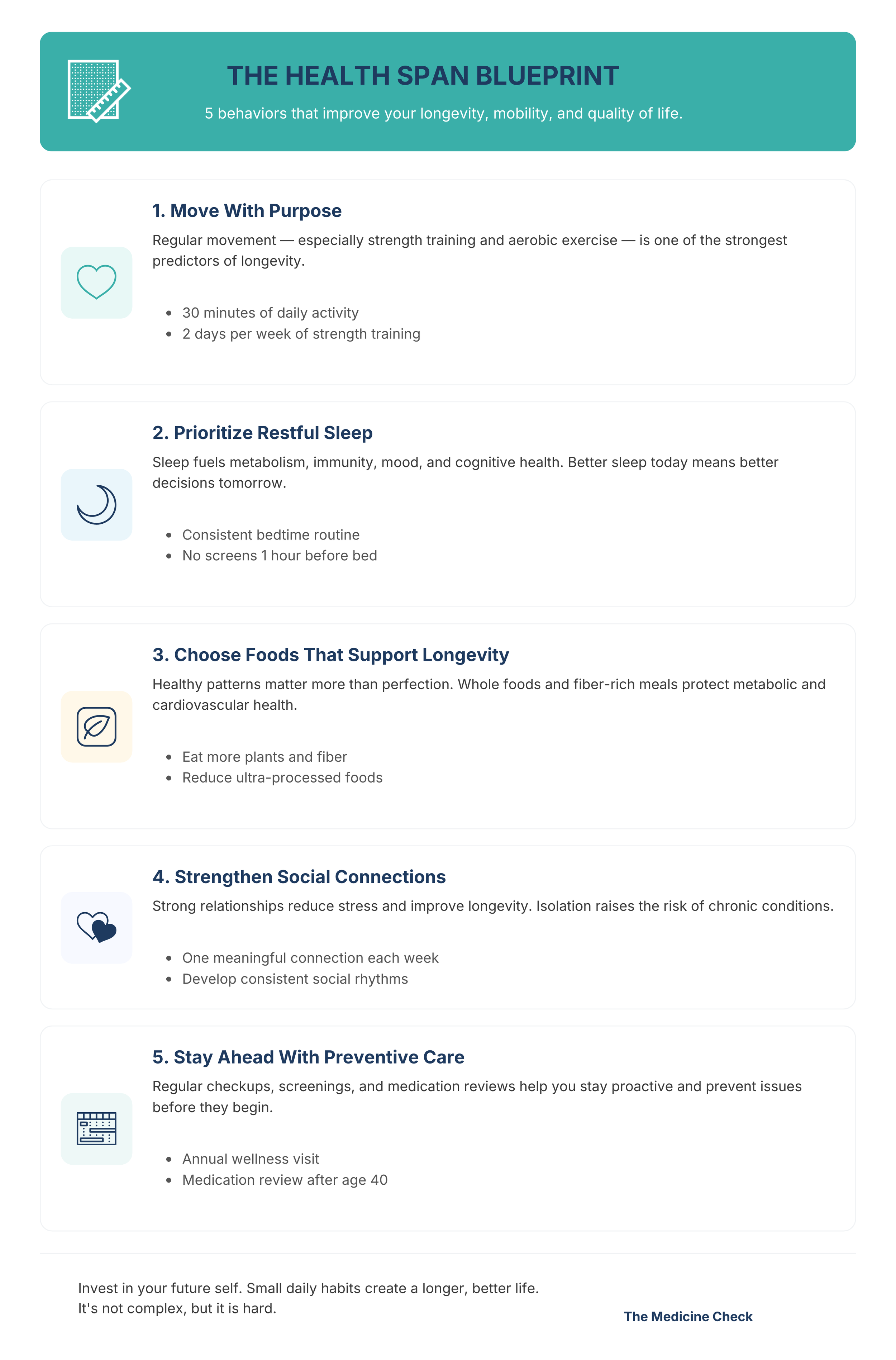 Health Span Blueprint
