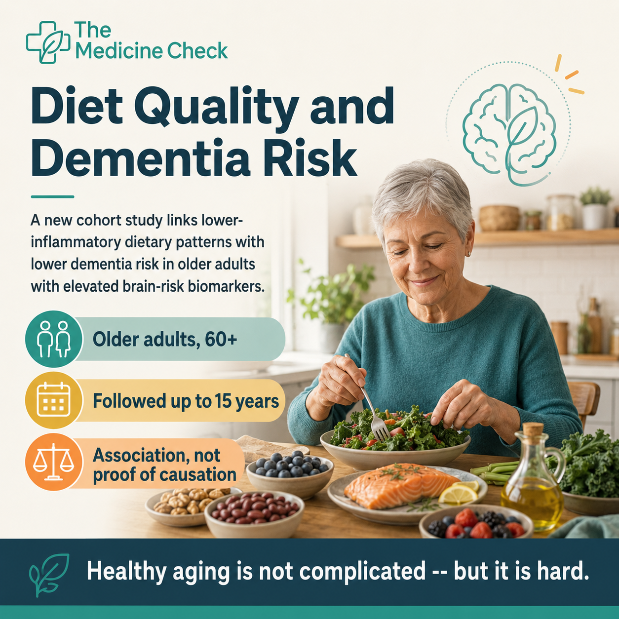 Editorial infographic about diet quality and dementia risk, showing an older adult with whole foods and callouts for