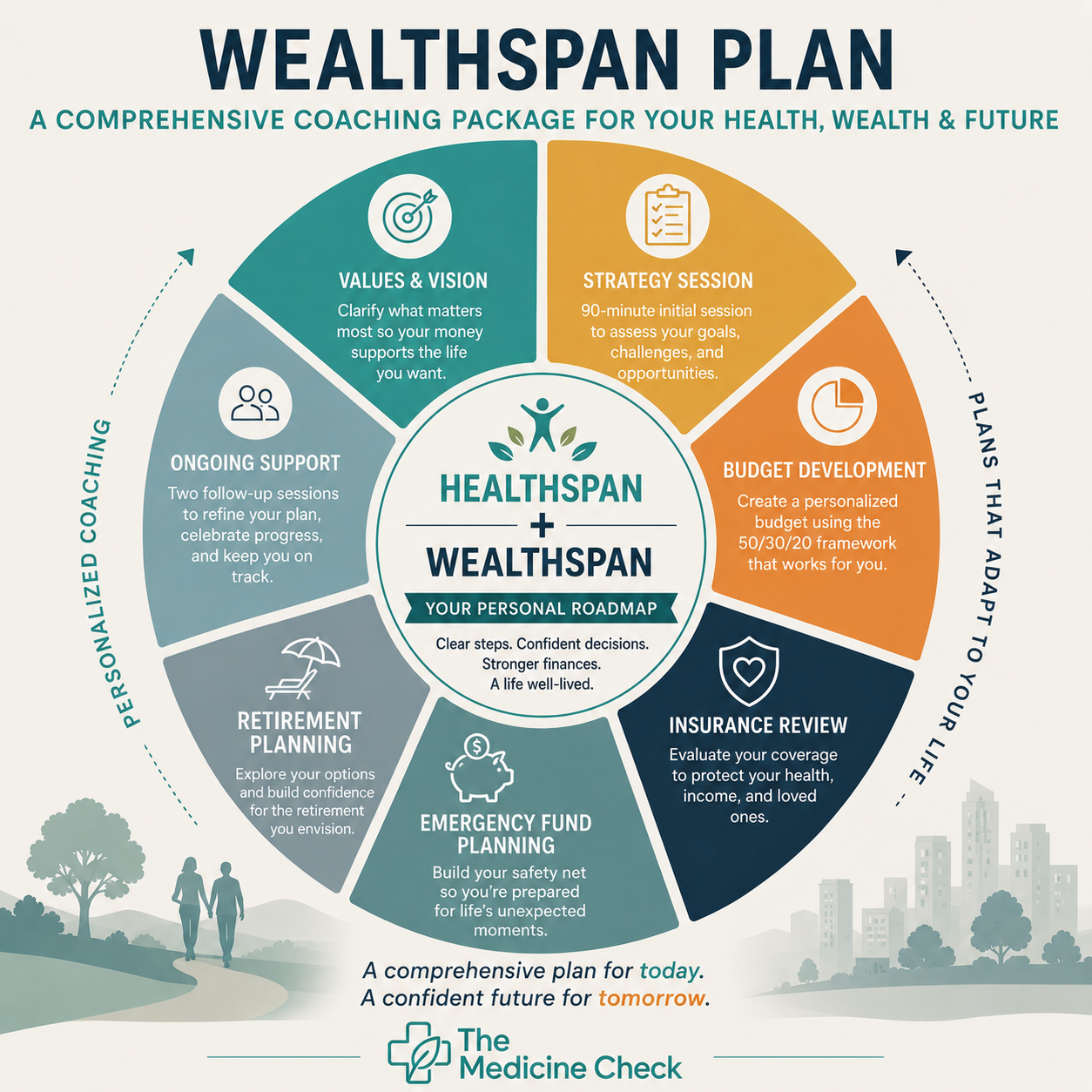 Wealthspan Plan
