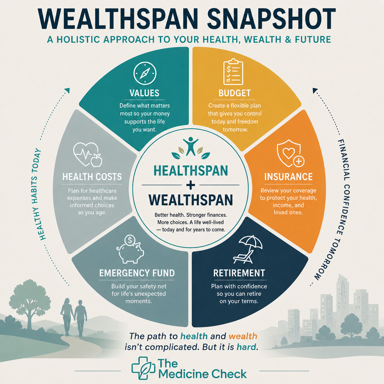 Wealthspan Snapshot