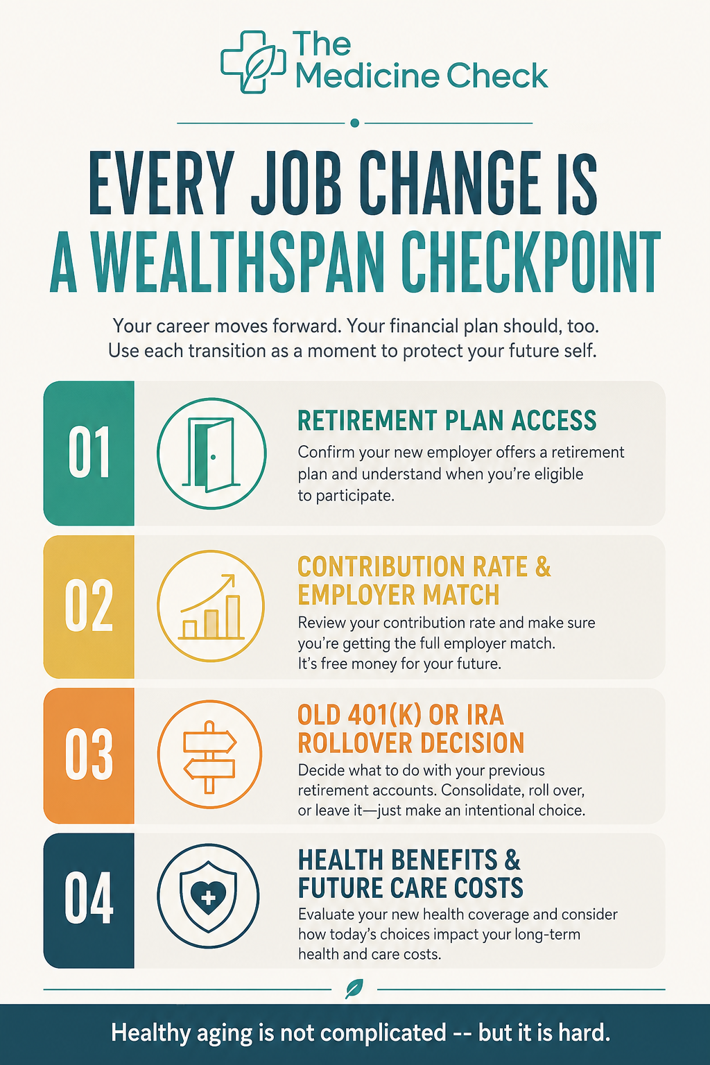Editorial infographic titled “Every Job Change Is a Wealthspan Checkpoint,” showing four checkpoints for retirement-plan access, contribution rate and match, old account decisions, and health benefits, with The Medicine Check branding.
