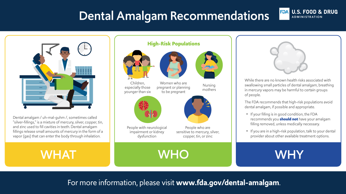 02182021_DentalAmalgam_Infographic_1200x675_ONLY.png