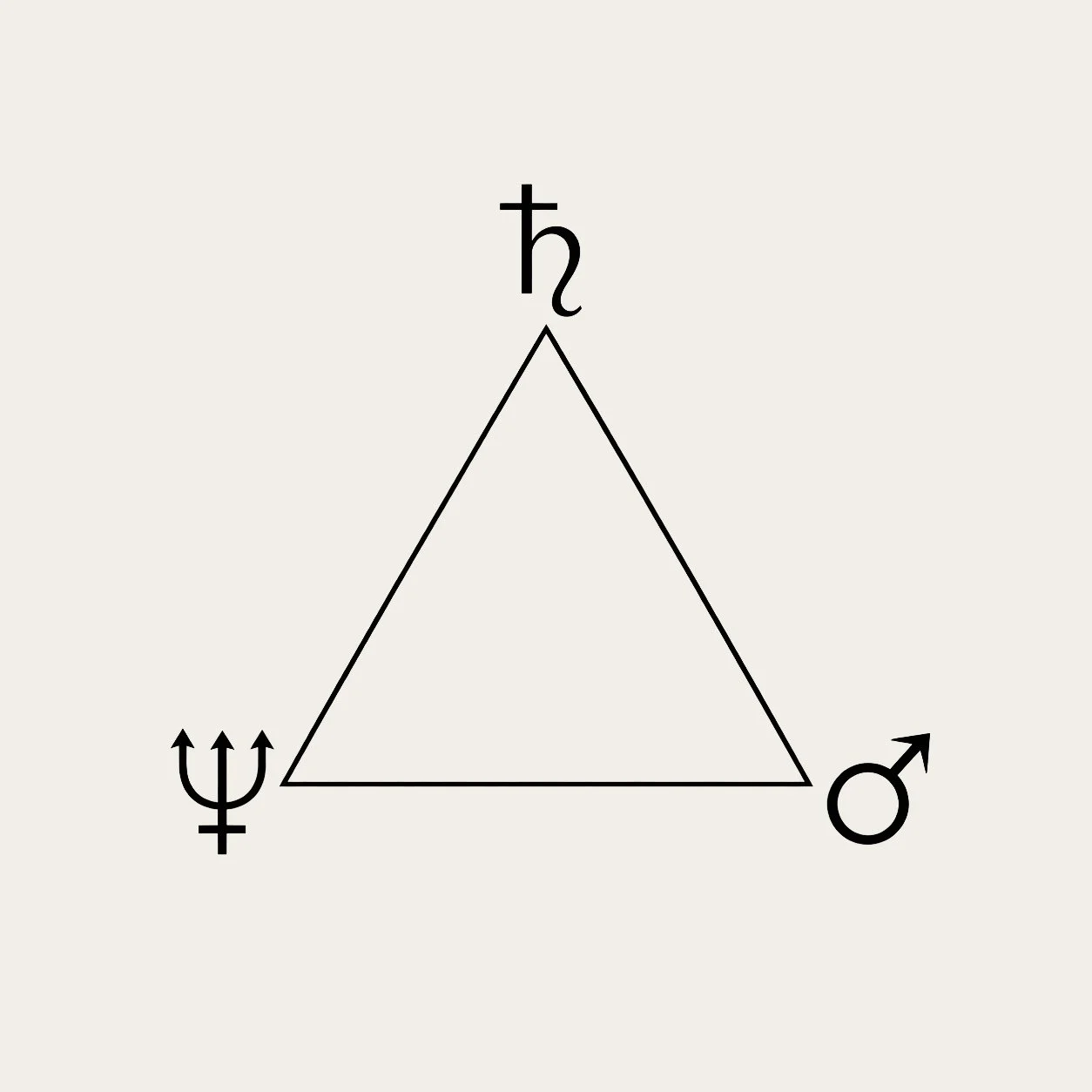 Dramatrekanten - i et esoterisk, astrologisk perspektiv