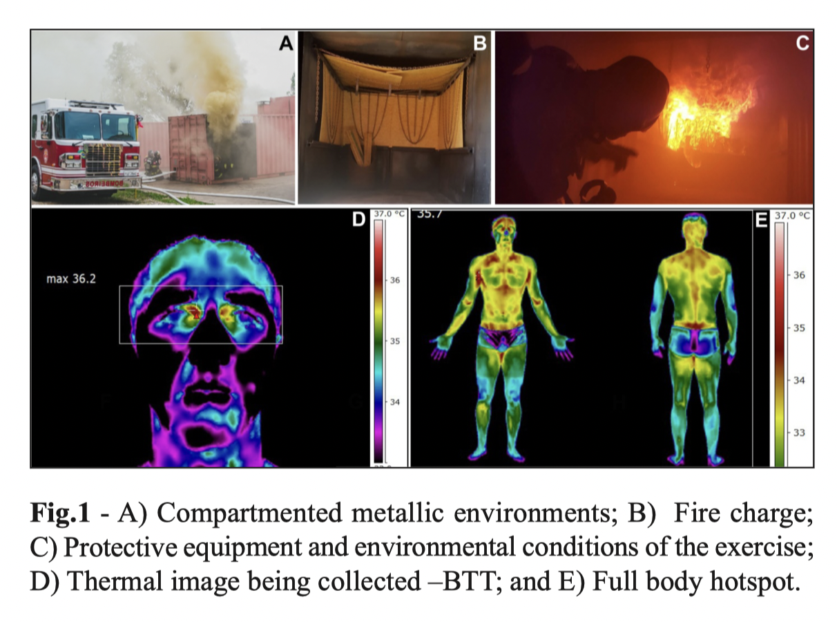 Exposure to heat / Firefightes