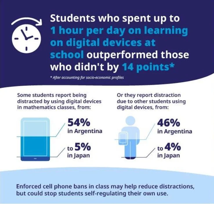 Digital Learning in Focus: Navigating the PISA 2022 Insights