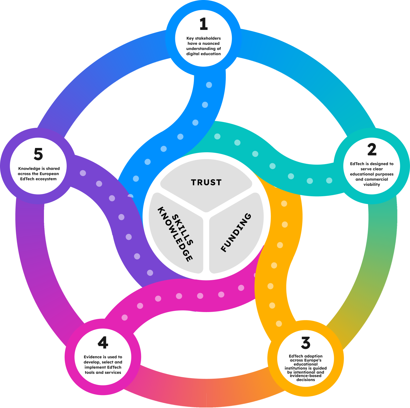 An EdTech Policy Map for  innovation in European education