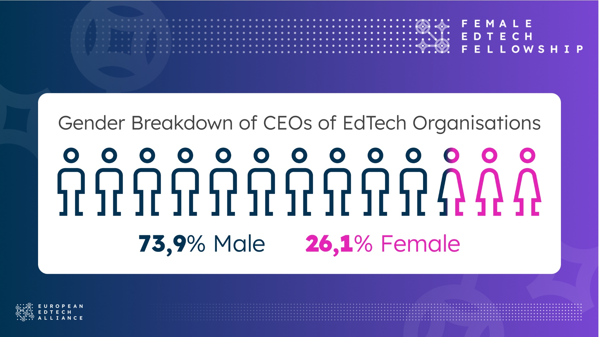 Sponsoring the Female EdTech Fellowship 