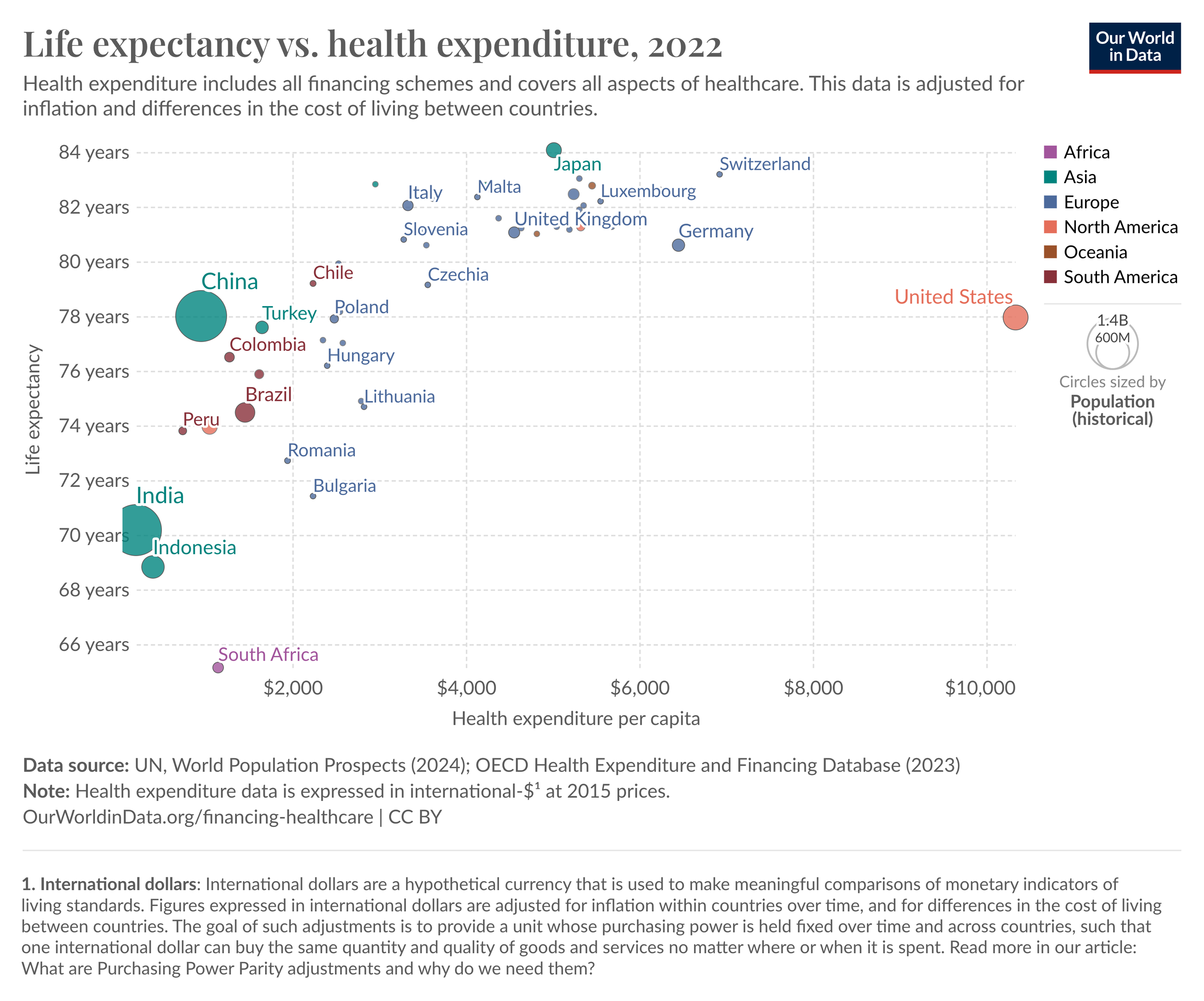 More Medicine Does Not Mean Better Health — John (The Science