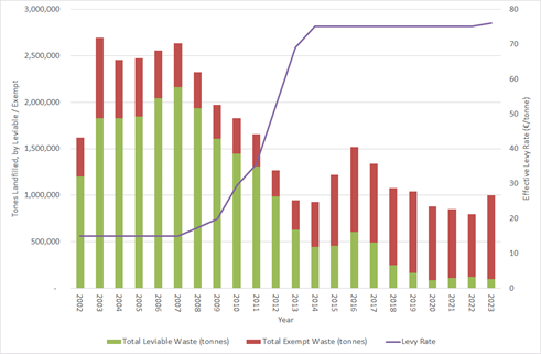 DECC landfill levy.png