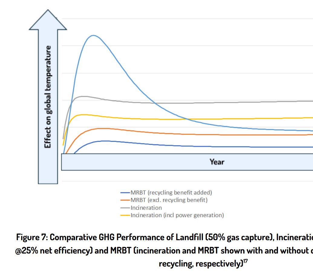 Temp change MRBT v incin.jpg