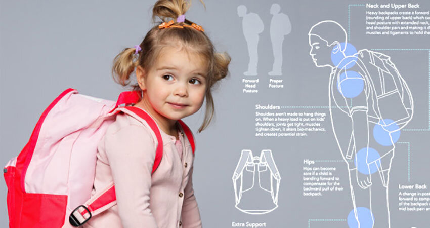 Why A Heavy Backpack Can Impact Posture: Stamford Spine: Chiropractic