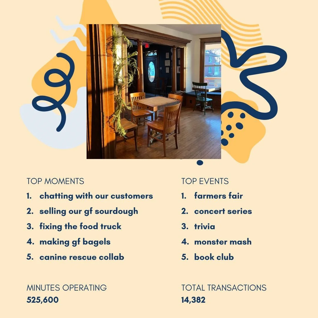 Tucker&amp;Co. Wrapped is here 🪩👏🏼🥳 we can&rsquo;t believe this is our third year?!? Did anything surprise you/not surprise you? Let us know!! &amp;&amp;&amp;&amp; shout out to our amazing local businesses, farms, creators, makers, &amp; non prof