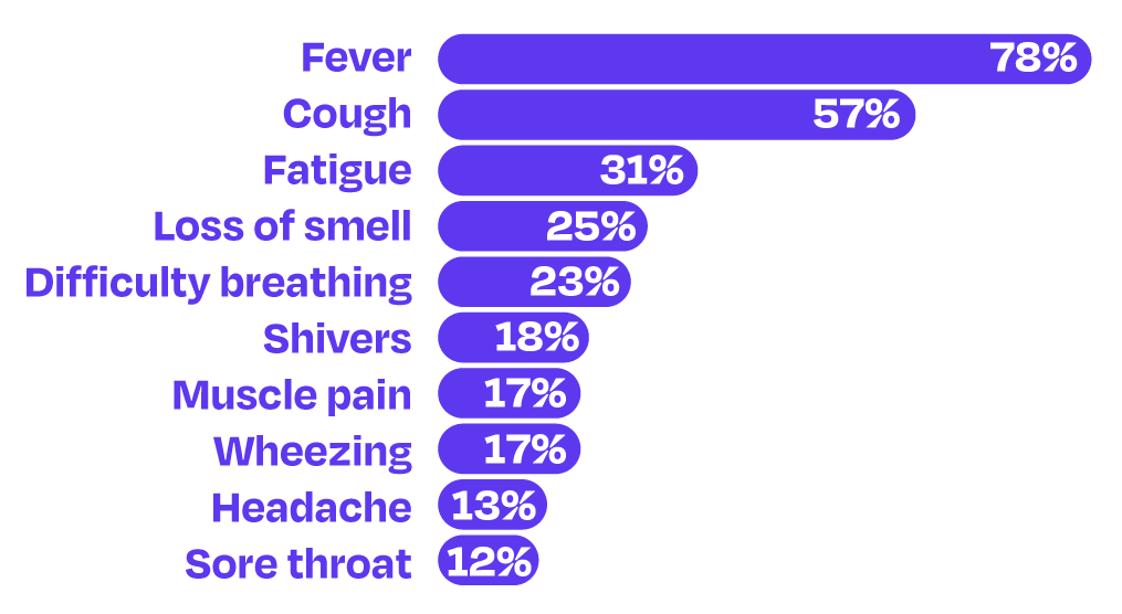 Source: Grant et al.