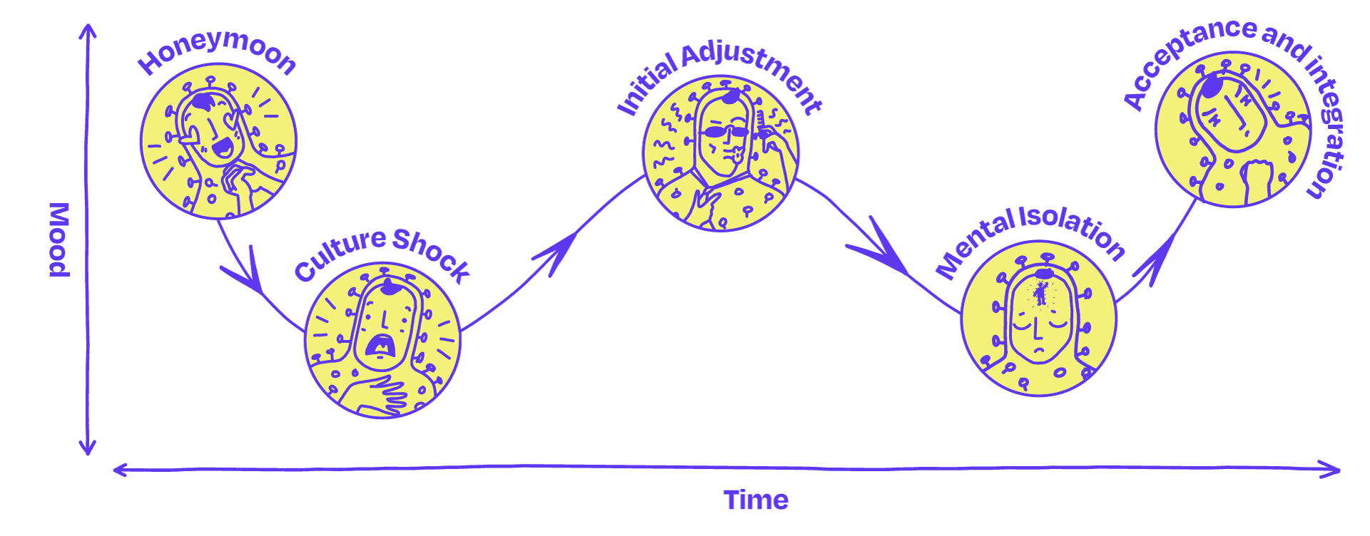 Source: ‘The W-Curve hypothesis model’ Gullahorn and Gullahorn
