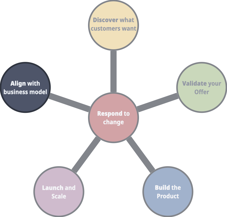 Workshop Align With Business ProductMicrobe workshop-align-with-business-productmicrobe