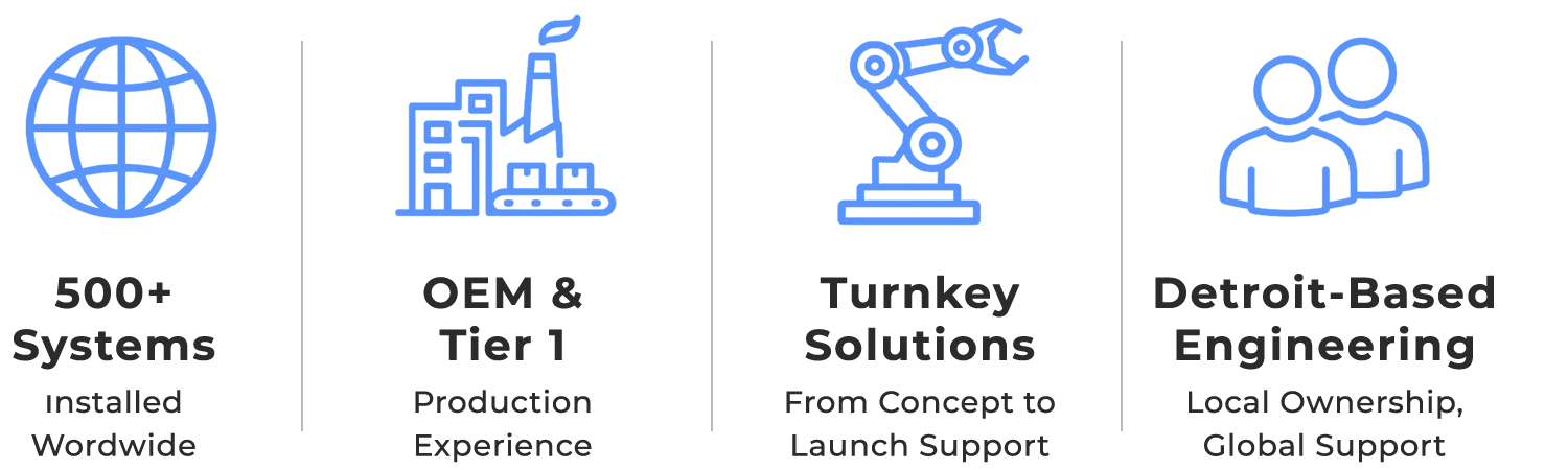 Automotive automation solutions including robotic systems, OEM Tier 1 production experience, turnkey integration, and Detroit-based engineering