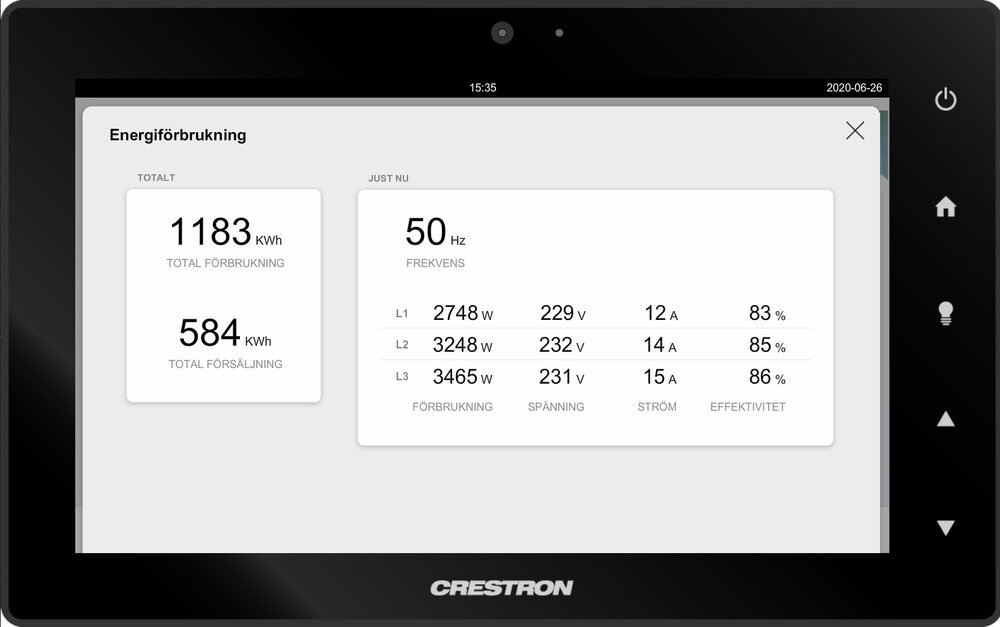 Grafiskt gränssnitt energiförbrukning, crestron