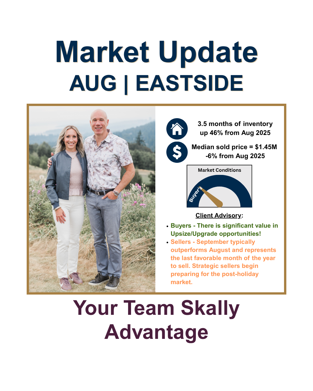 Team Skally's Market Minute 