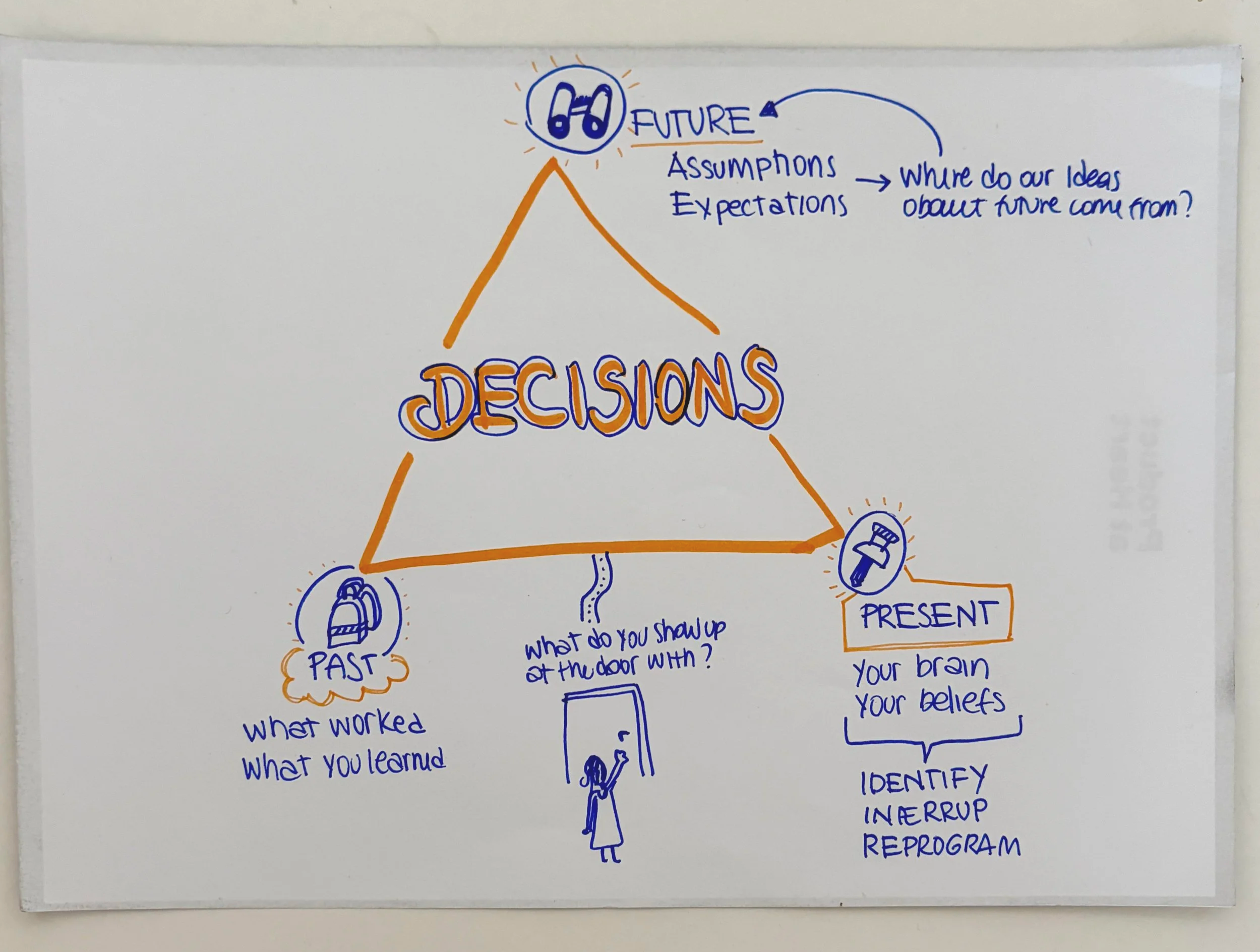 The three stories shaping your decisions (even without you knowing them)