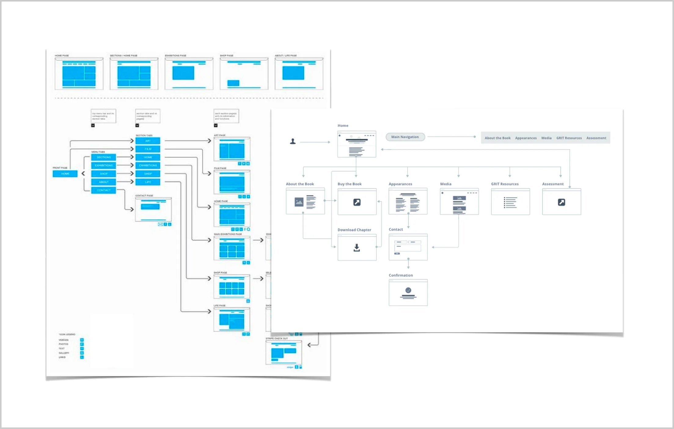 User Flow