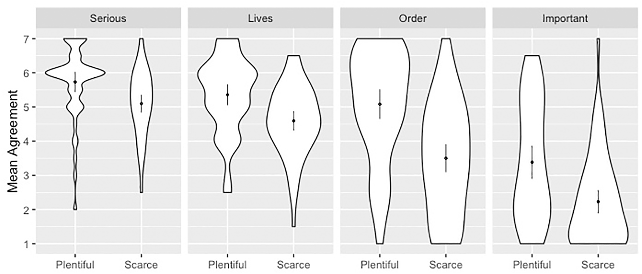 Who should get scarce resources?