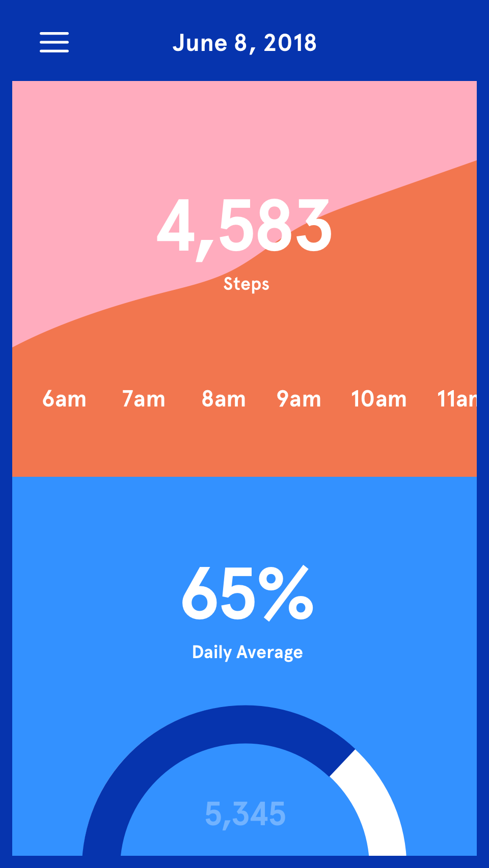 Step Stats.png