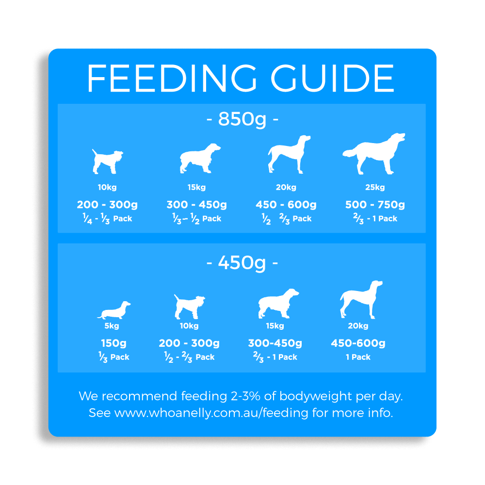 Feeding-Guide-Kangaroo-&-Chicken.png