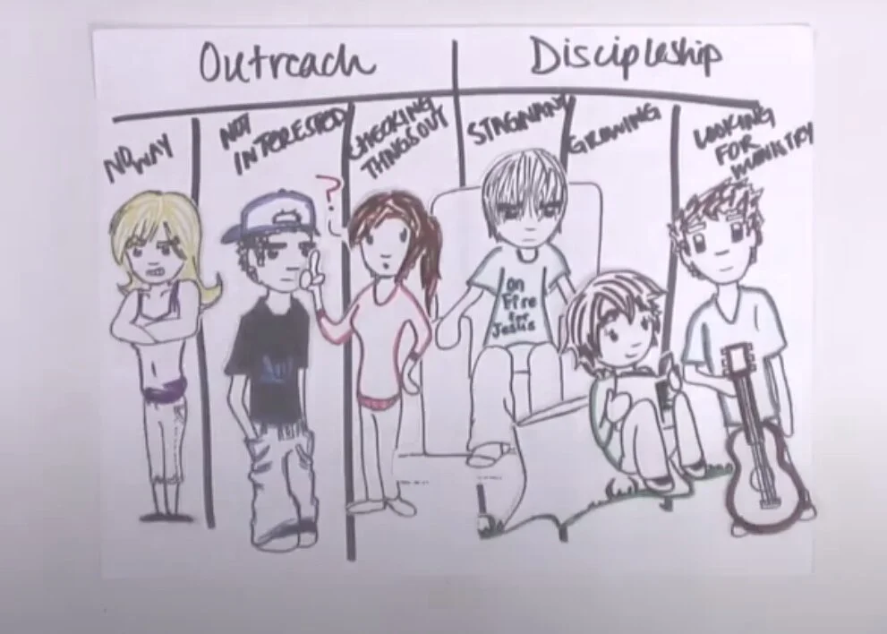 你的青少年事工是否接触了这6种类型的青少年？