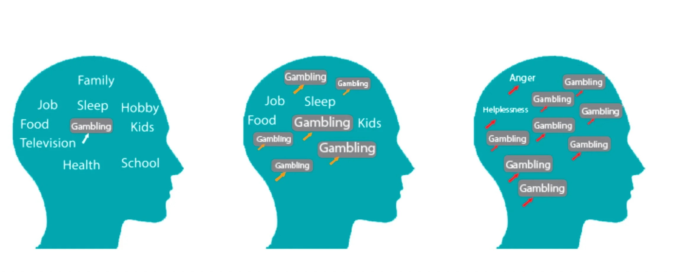 Stop gambling