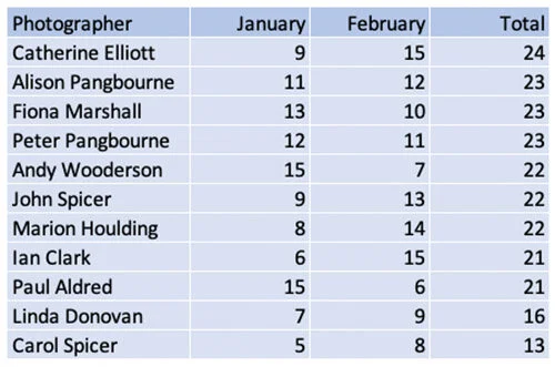 February Standings.jpg