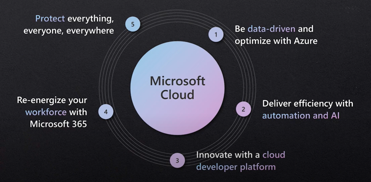Microsoft Ignite ‘22, day 2