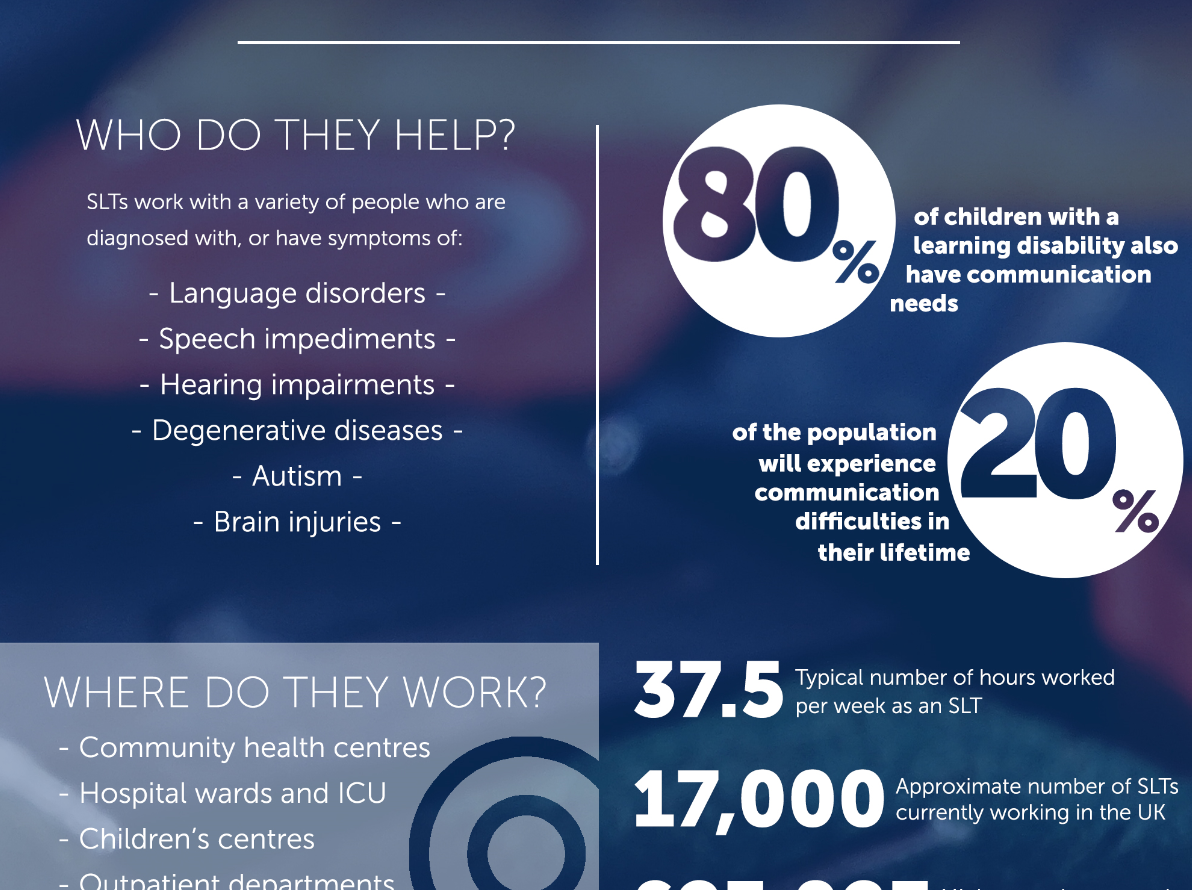 SEND infographic