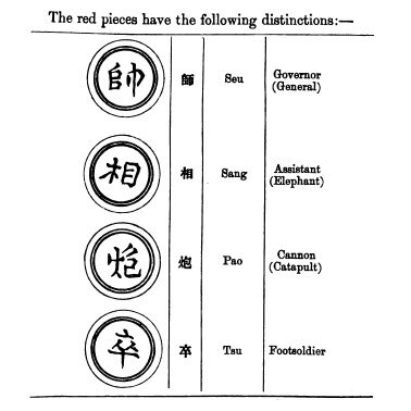 Early translations of Xiangqi Pieces Part 2 —