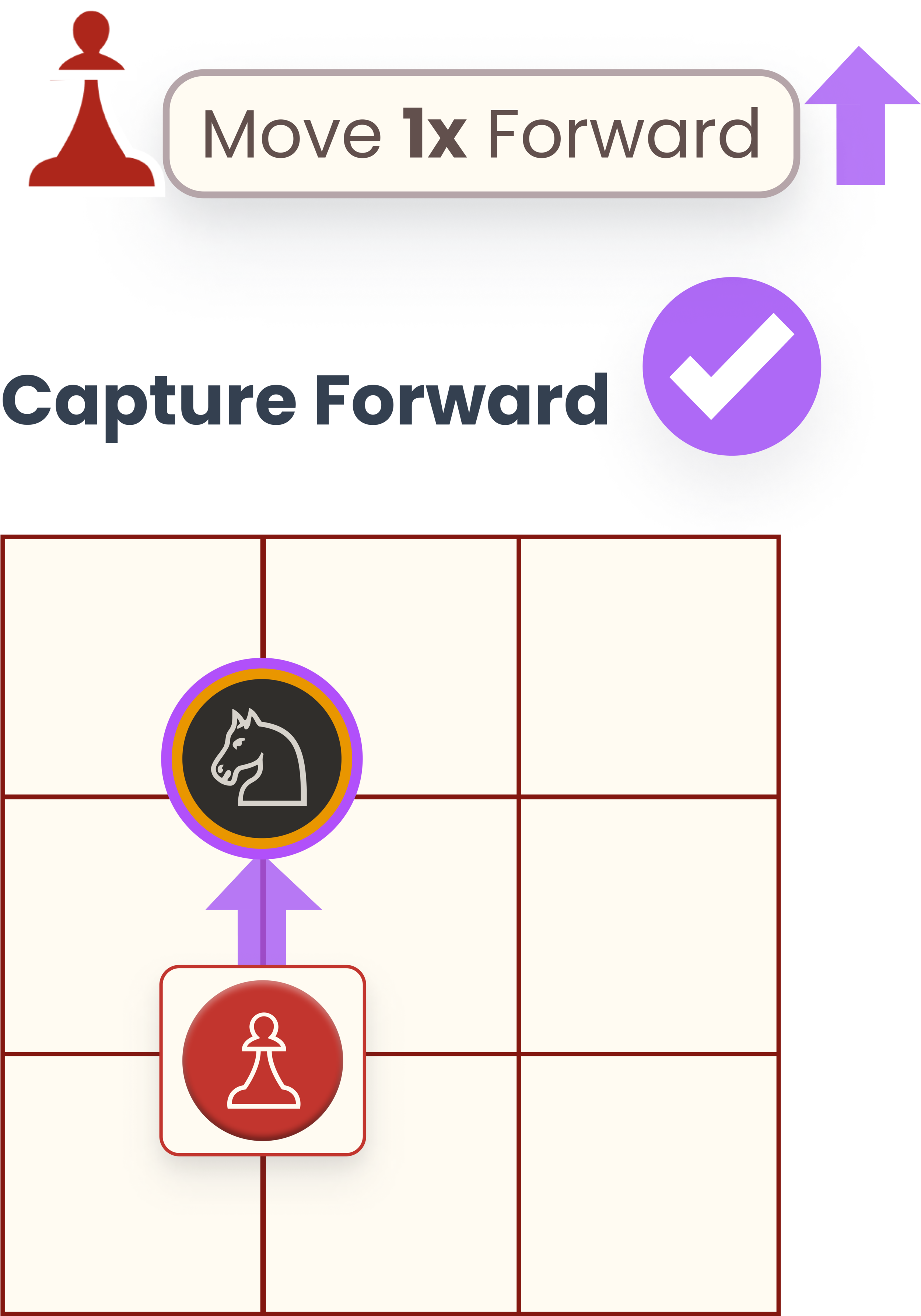 Chess Pieces Names, Moves & Values 