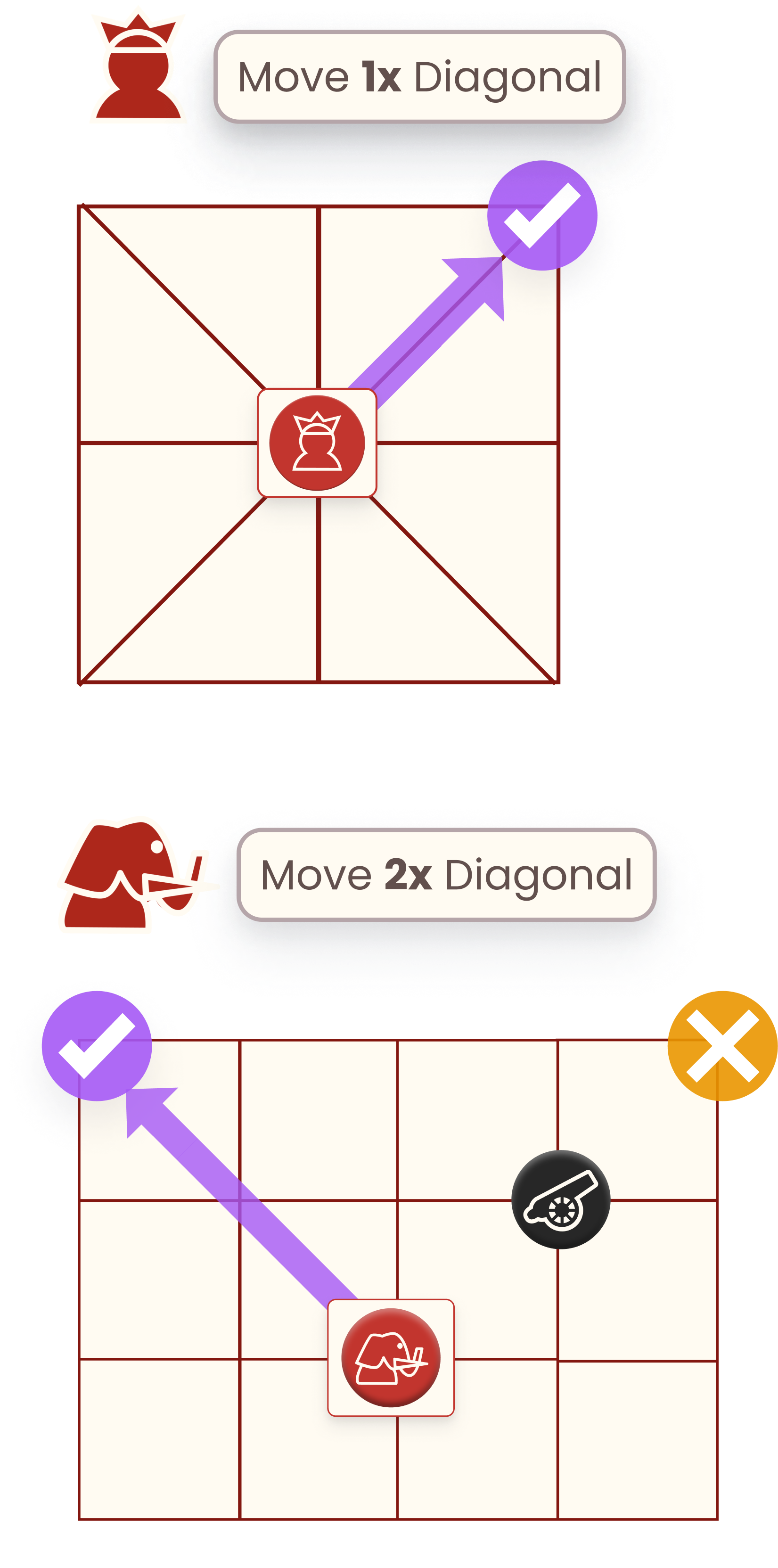 Chess Pieces Names, Moves, and Values