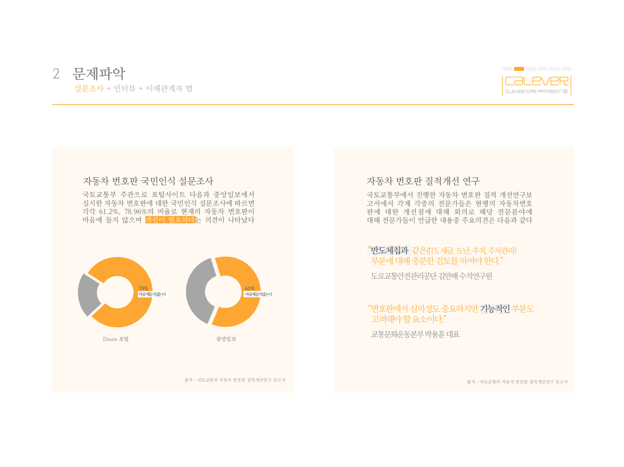 Result of the questionnaires. Around 70 percents of people does not like current license plate system and want to be renewed