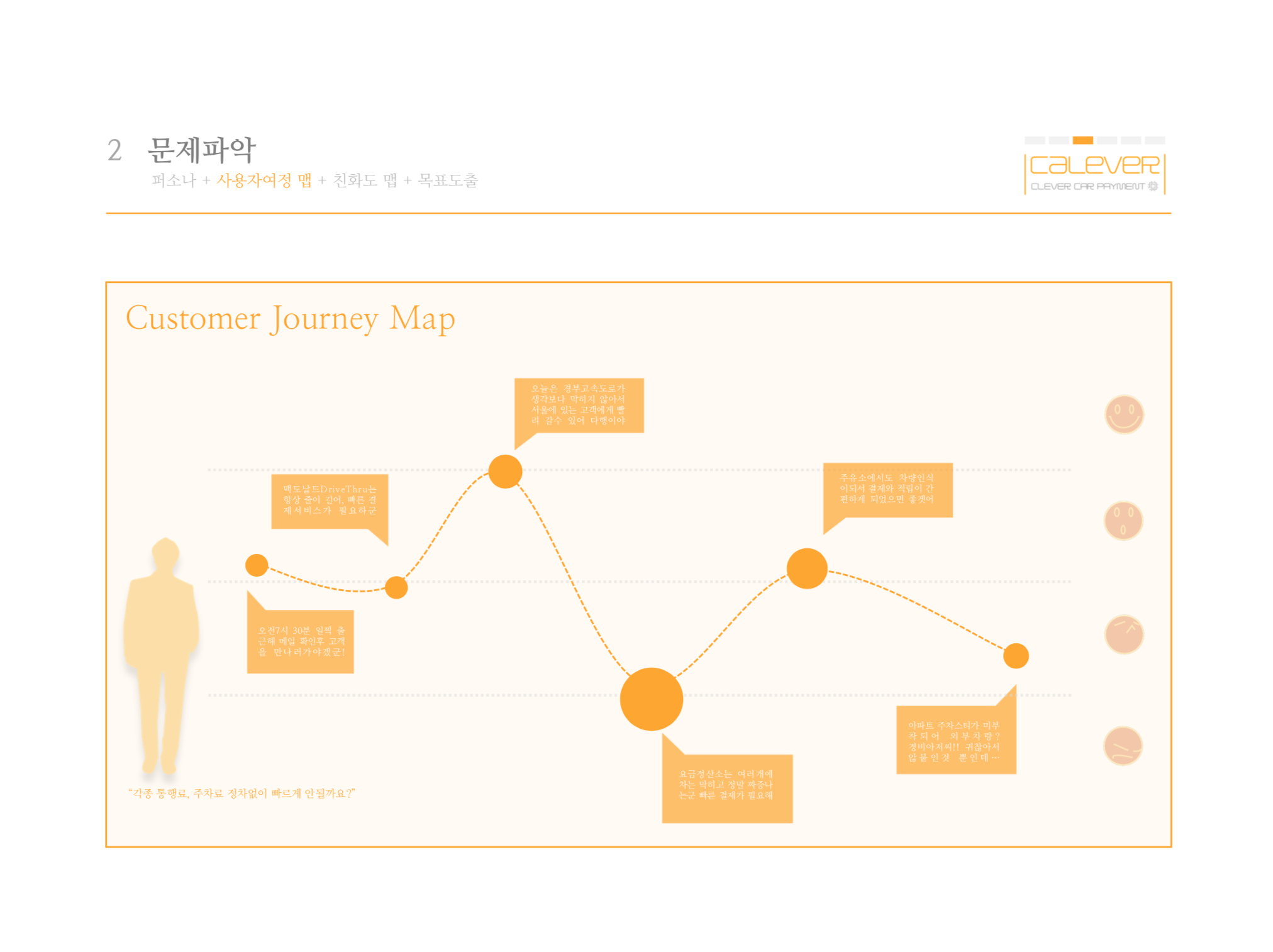 Customer Journey Map