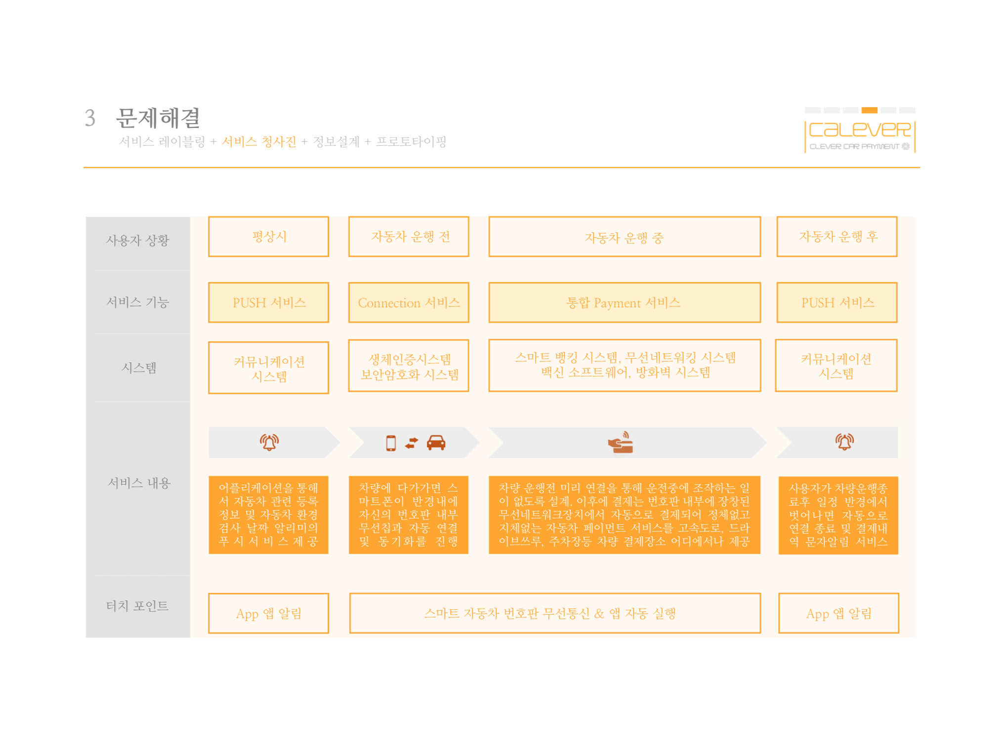 Service Blueprint