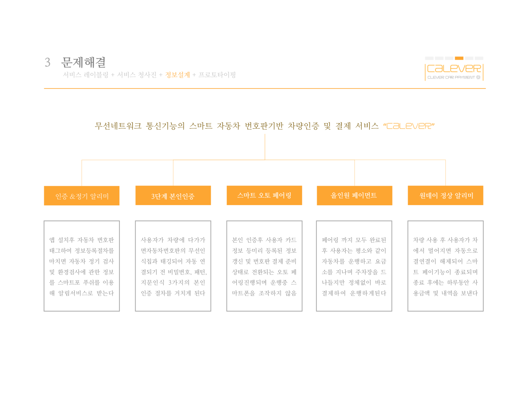 Service requirements