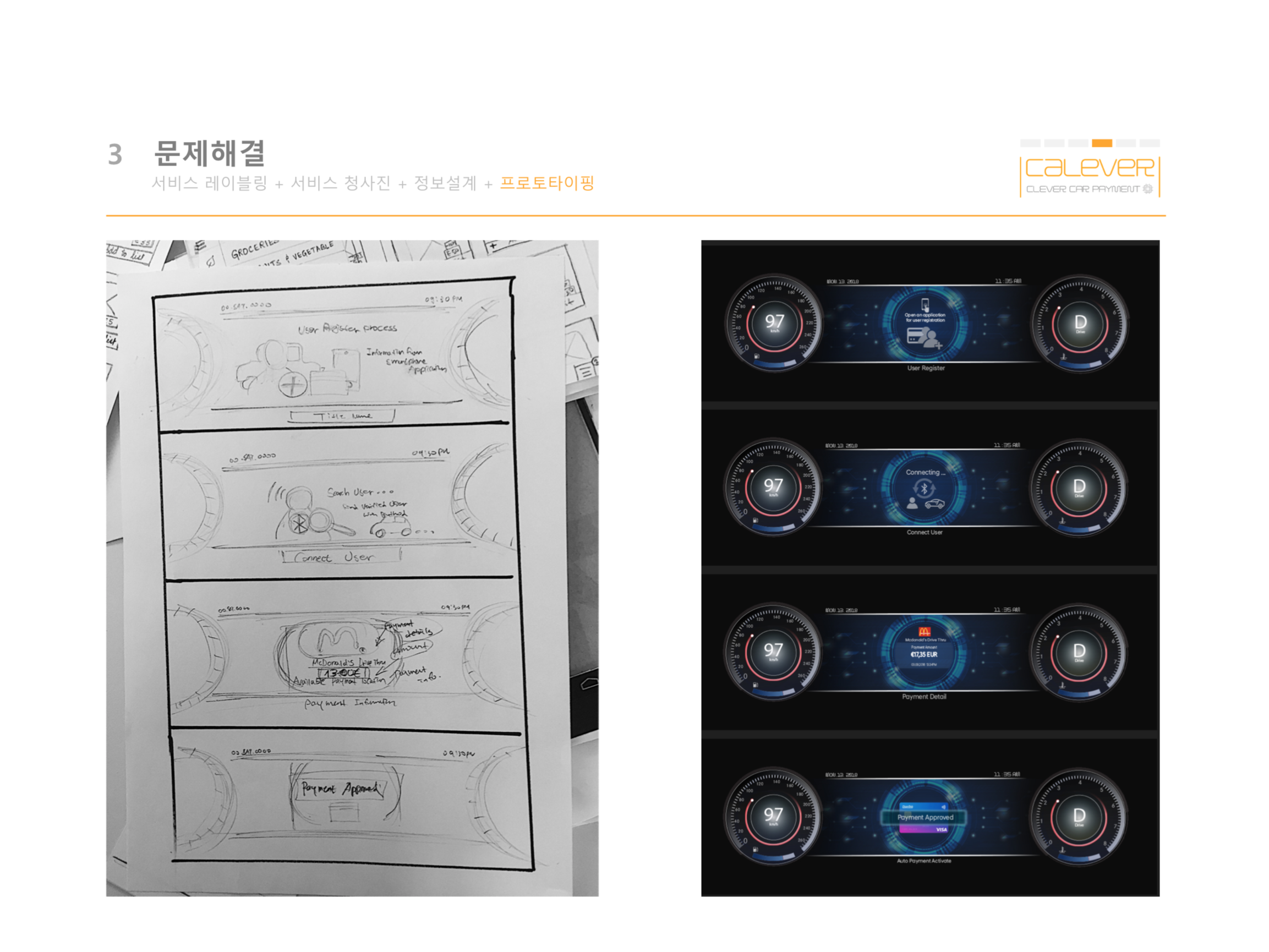 Paper prototype of the car dash board UI