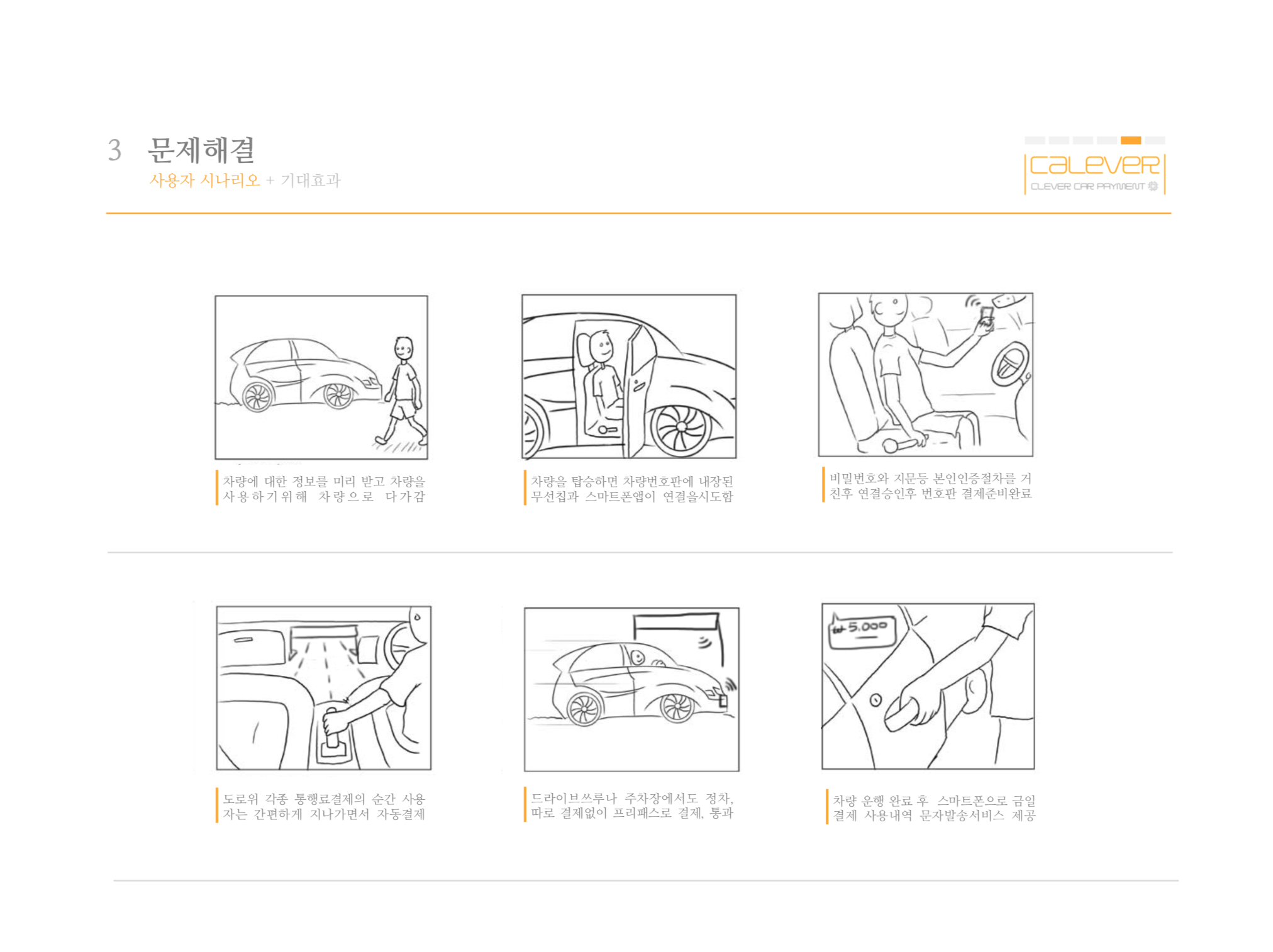 User Scenario of ‘Clever’ car-commerce system